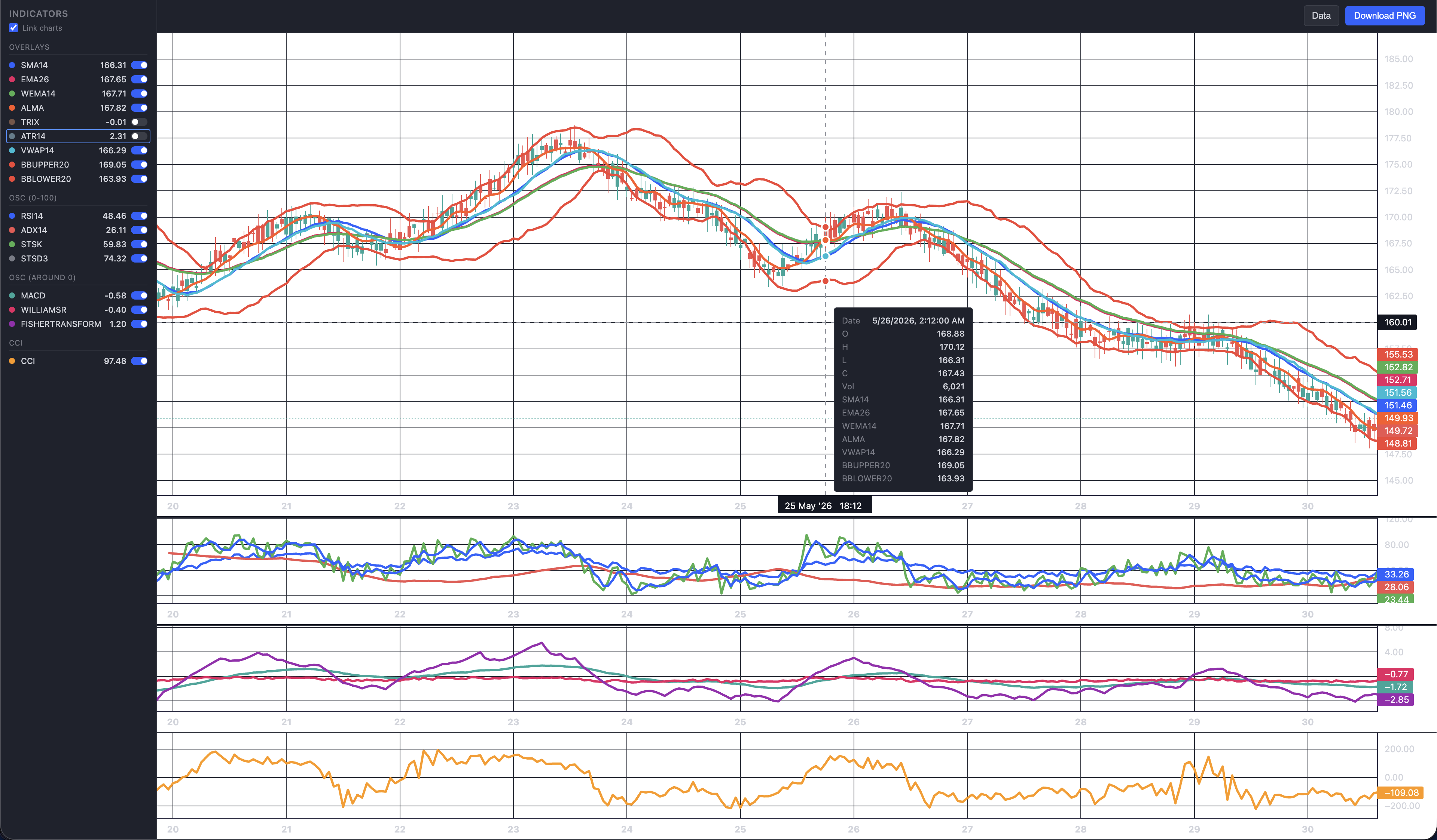 tala chart screenshot